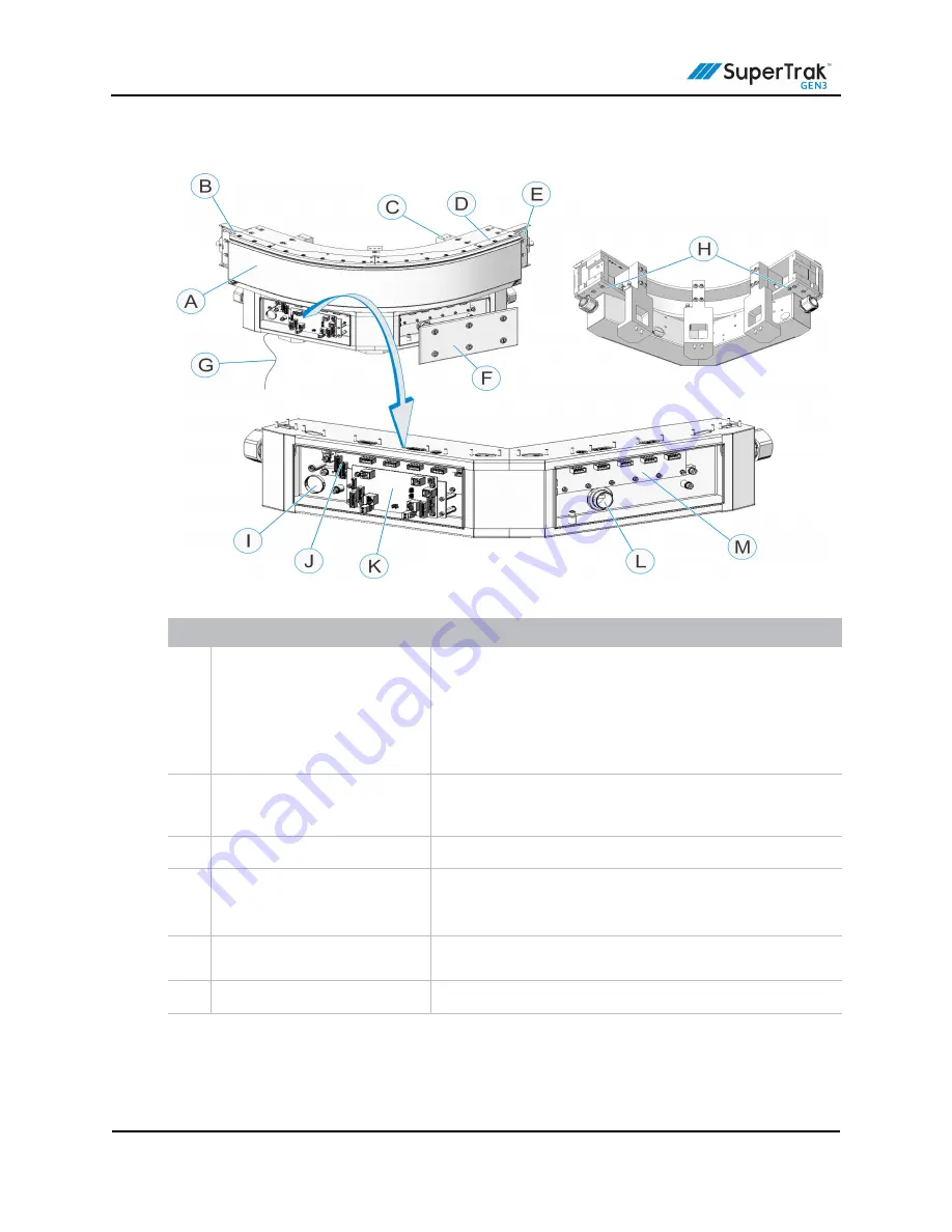 ATS SuperTrak GEN3 Operation And Maintenance Manual Download Page 48