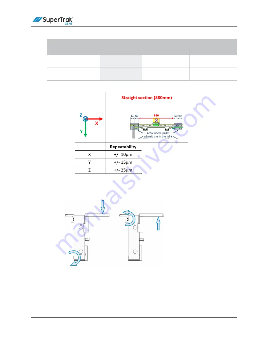 ATS SuperTrak GEN3 Operation And Maintenance Manual Download Page 319