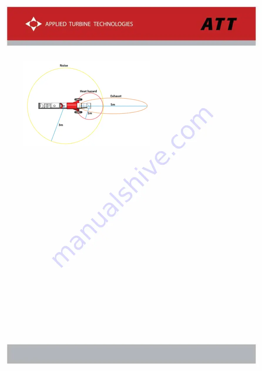 ATT Hammer Jet v1 Operating Manual Download Page 8