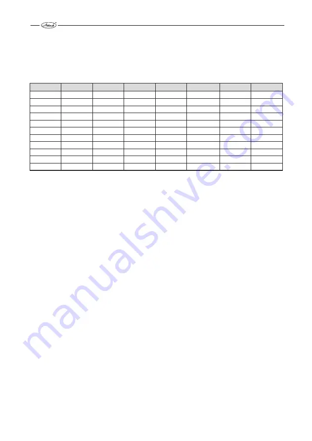 ATTACK AWP 25 Instructions For Use Manual Download Page 19