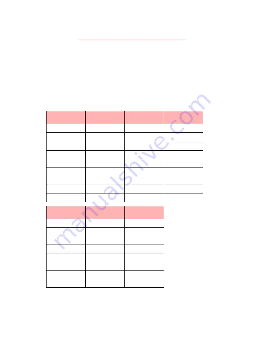 ATTO Technology ATTO ExpressPCI Ultra/WIDE SCS Installation And Operation Manual Download Page 23