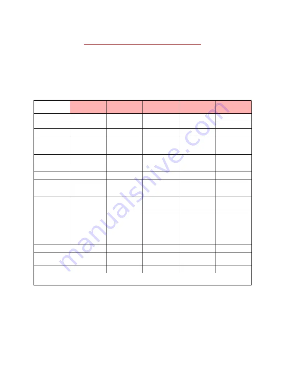 ATTO Technology ATTO ExpressPCI Ultra/WIDE SCS Installation And Operation Manual Download Page 24