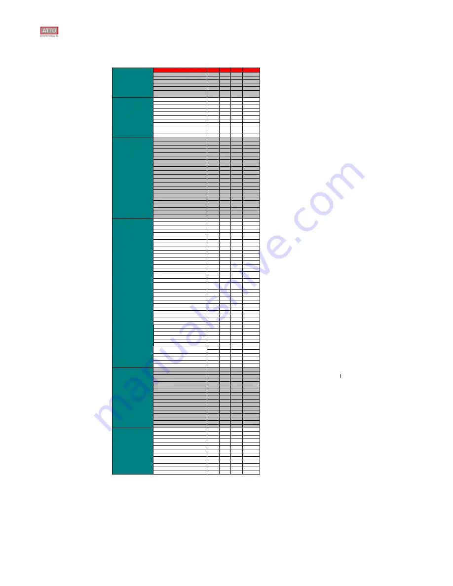 ATTO Technology ExpressPCI UL5D LP Compatibility Chart Download Page 1