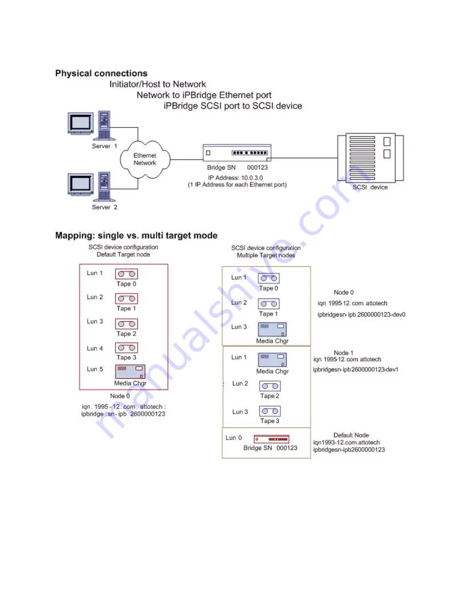 ATTO Technology iPBridge 2600 Installation And Operation Manual Download Page 16