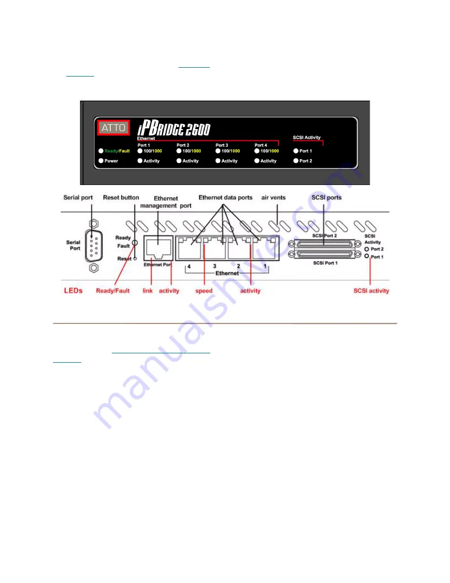 ATTO Technology iPBridge 2600 Installation And Operation Manual Download Page 24