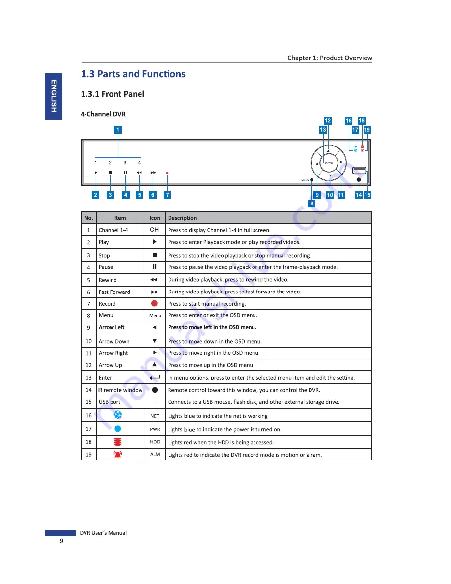 ATV VLD904 User Manual Download Page 9