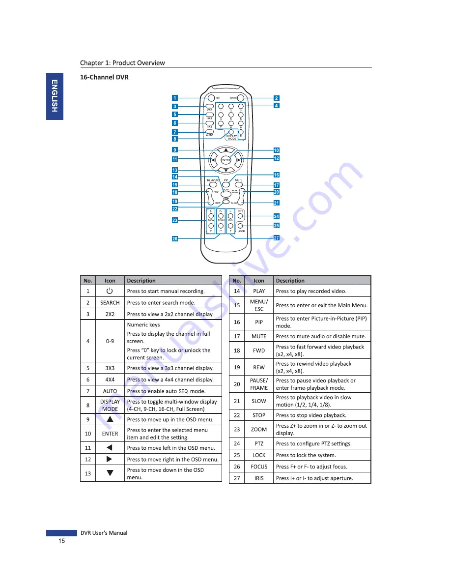 ATV VLD904 User Manual Download Page 15