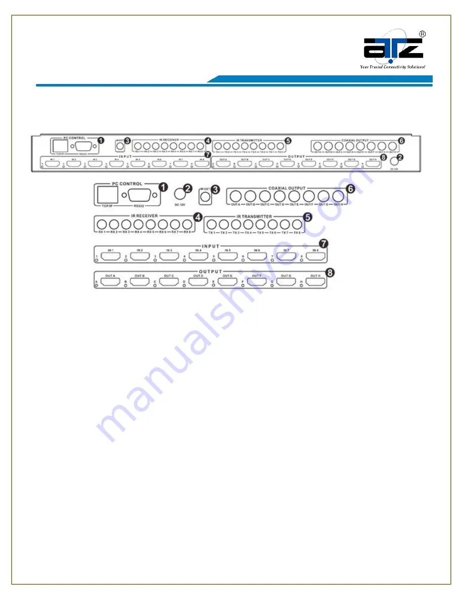 ATZ HDMI-884IA Manual Download Page 7