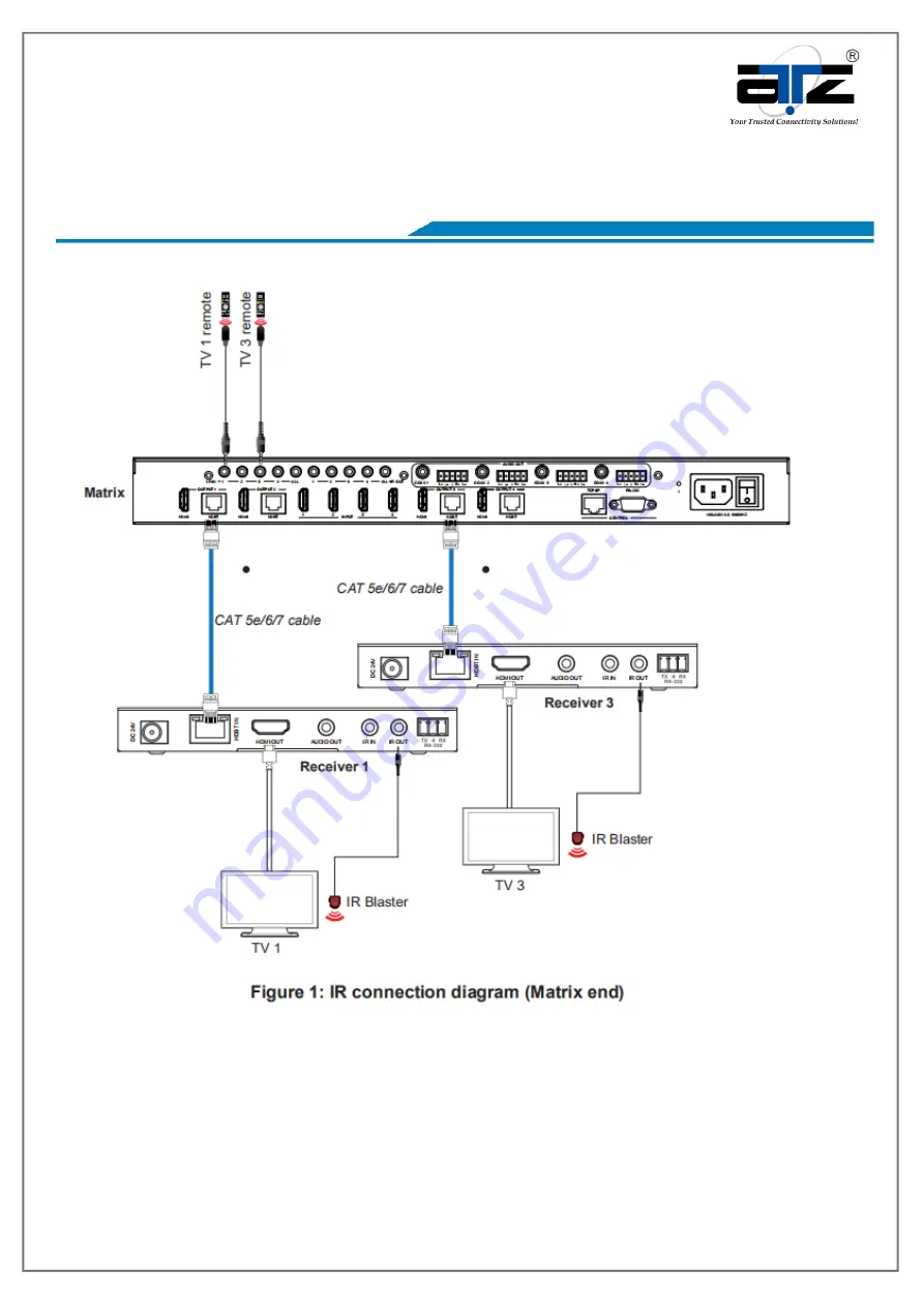 ATZ HDMI-V2-44HE150 Manual Download Page 9