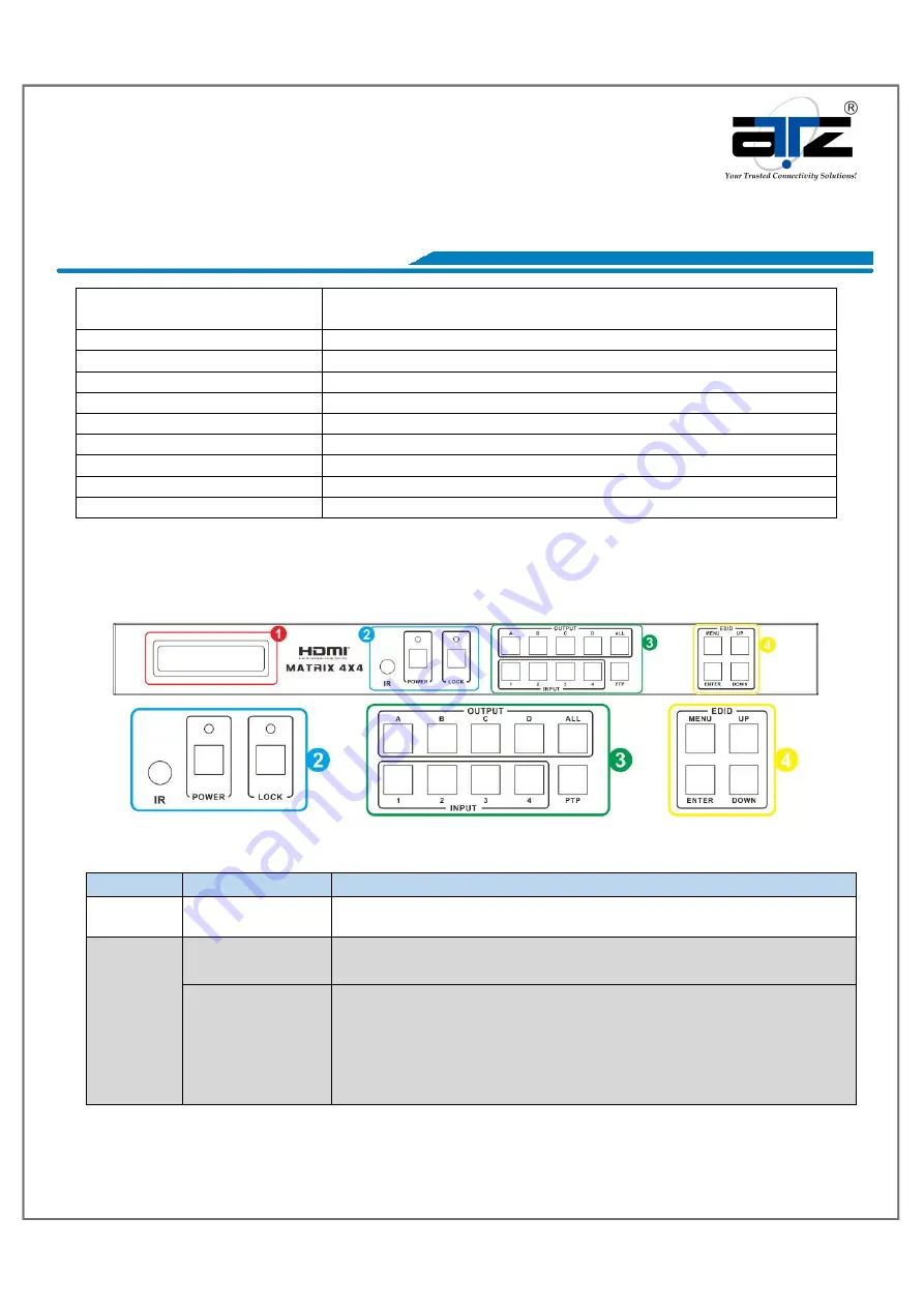 ATZ HDMI-V2-44HE70 Quick Start Manual Download Page 3