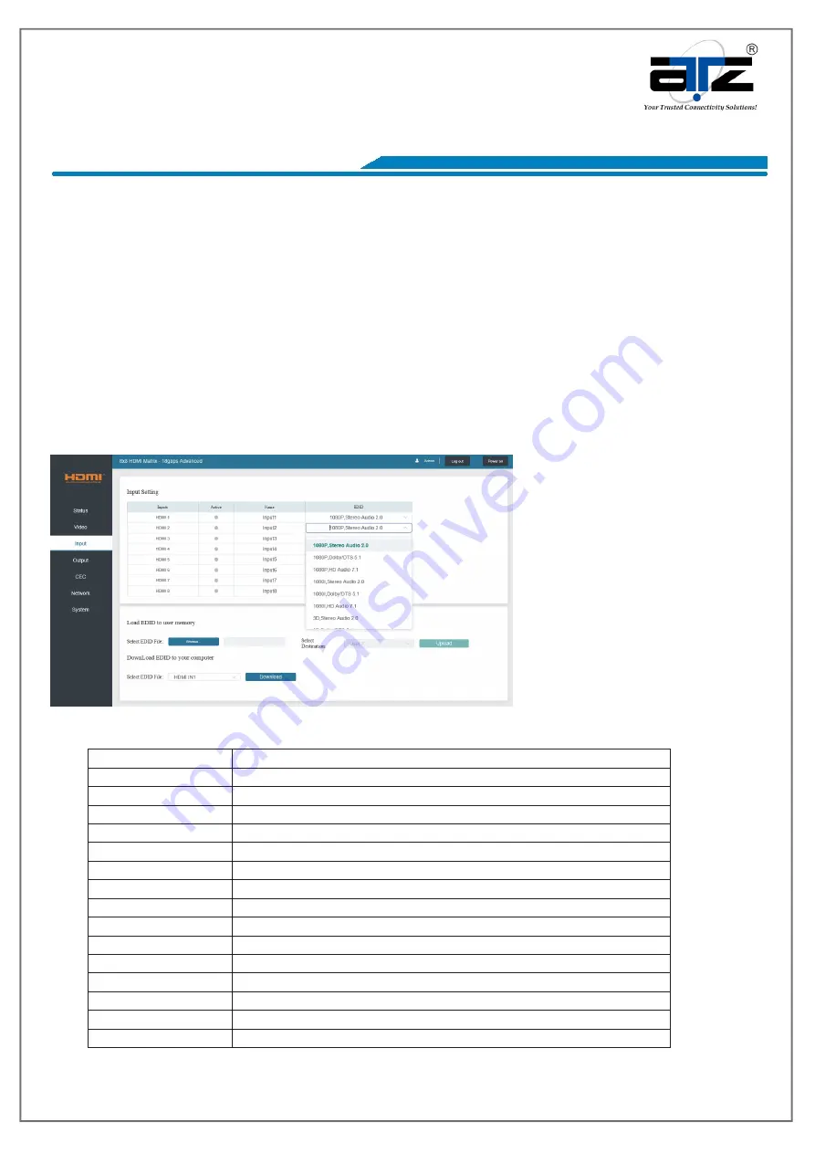 ATZ HDMI-V2-88DA Manual Download Page 7