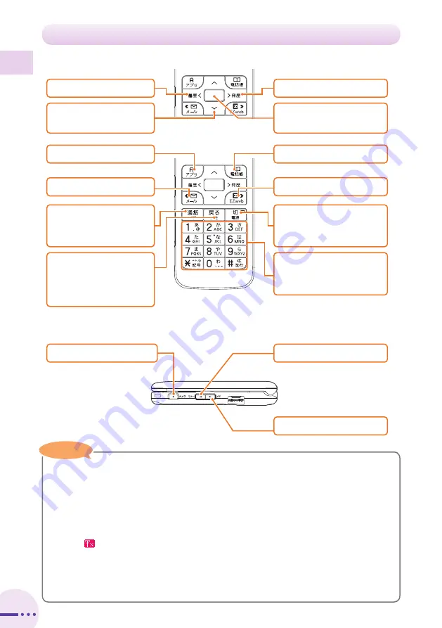 Au by Kiddi Toshiba A5529T Basic Manual Download Page 14