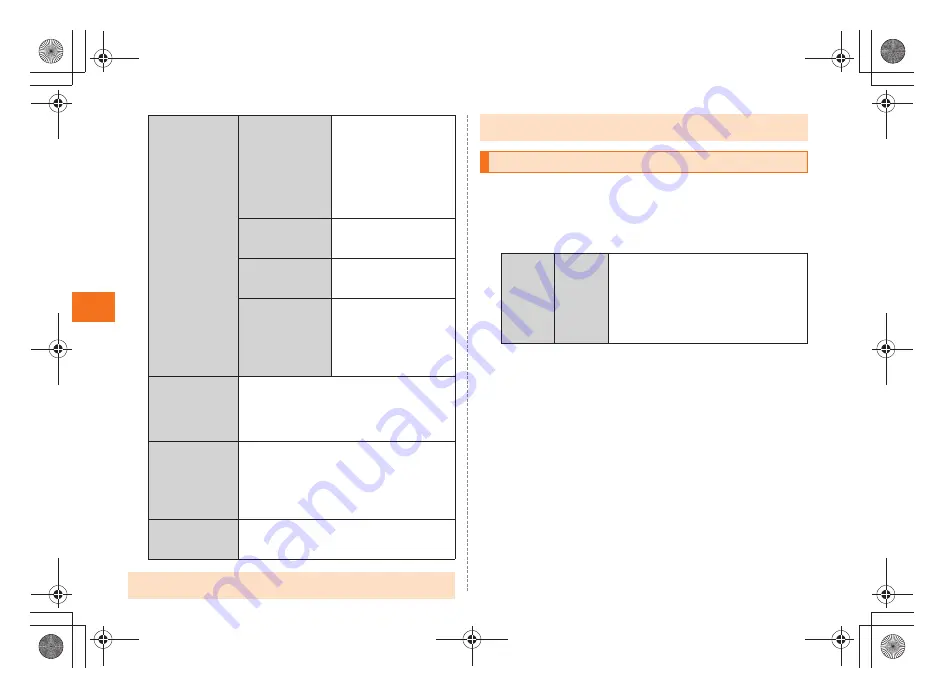 AU IS05 Basic Manual Download Page 40