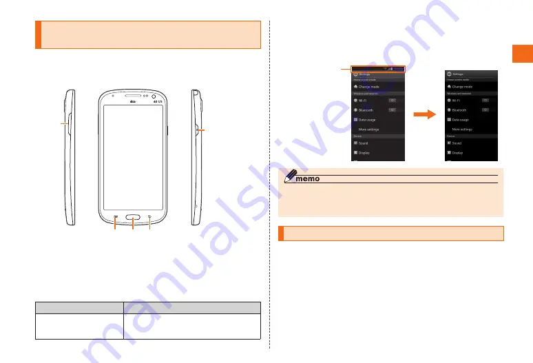 AU Samsung Galaxy S III Progre SCL21 Скачать руководство пользователя страница 7