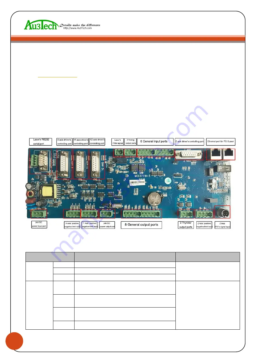 Au3Tech MCC3721H User Manual Download Page 1