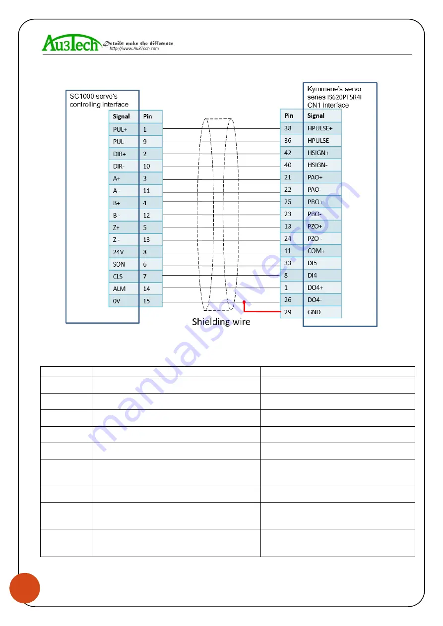 Au3Tech MCC3721H User Manual Download Page 11