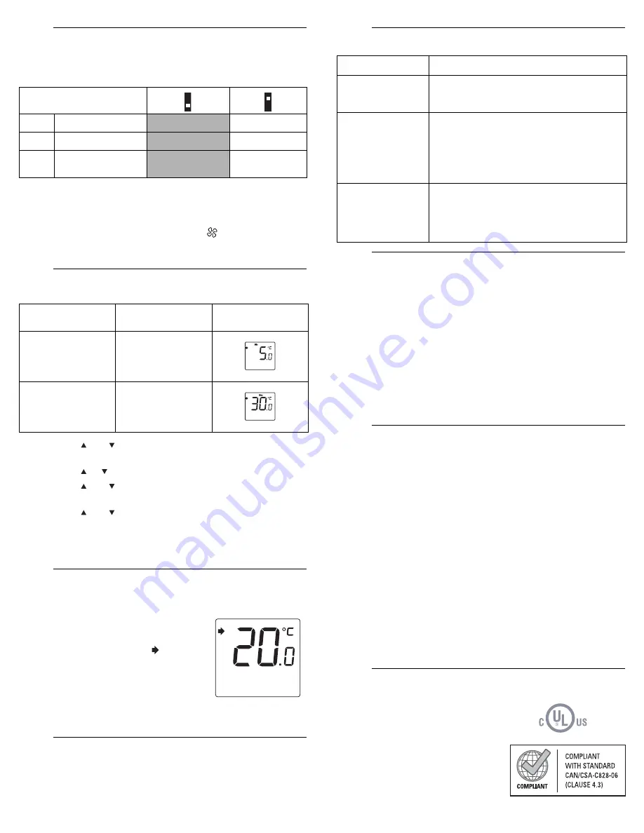 Aube Technologies TH450 Owner'S Manual Download Page 2