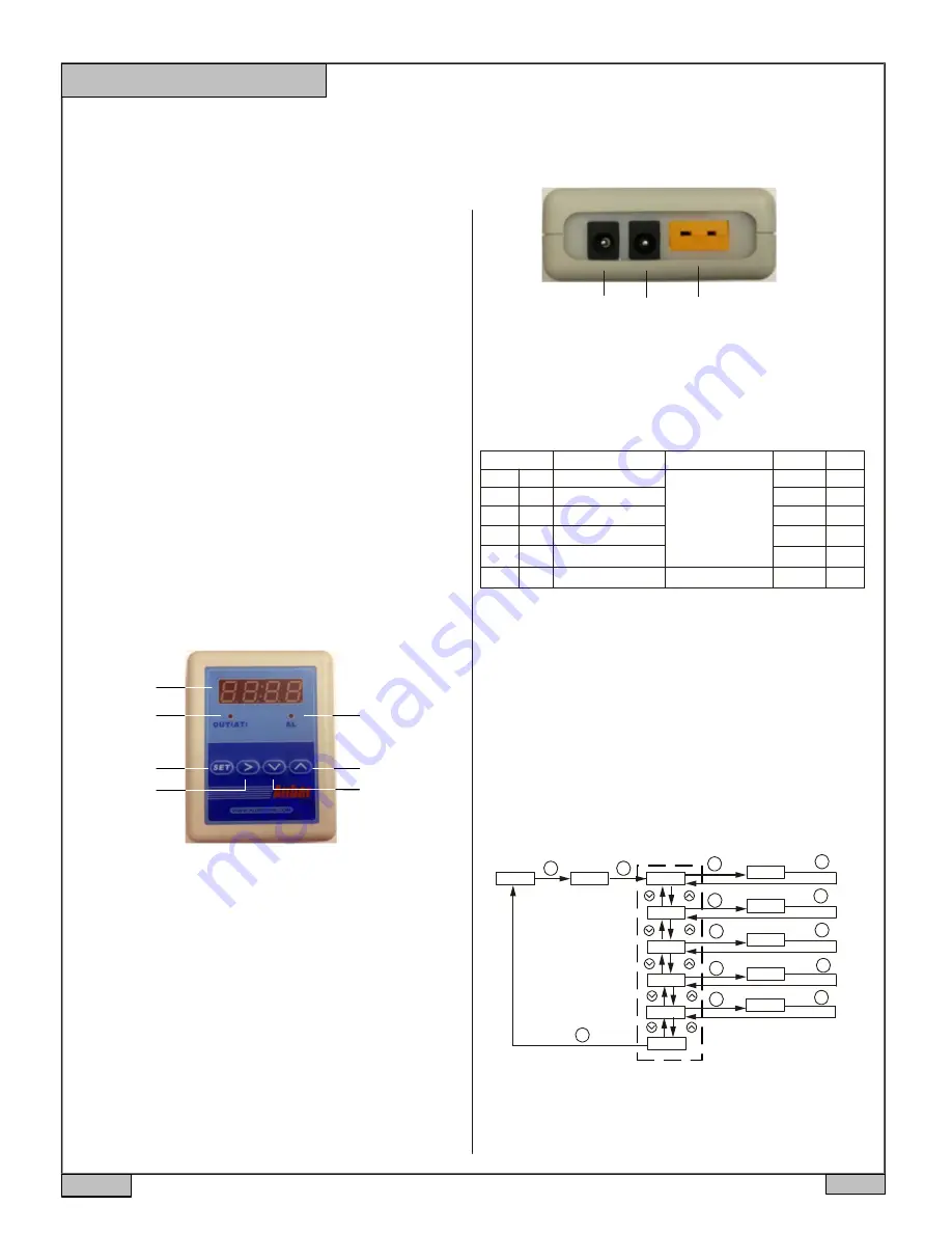 Auber SYL-1615 Instruction Manual Download Page 1