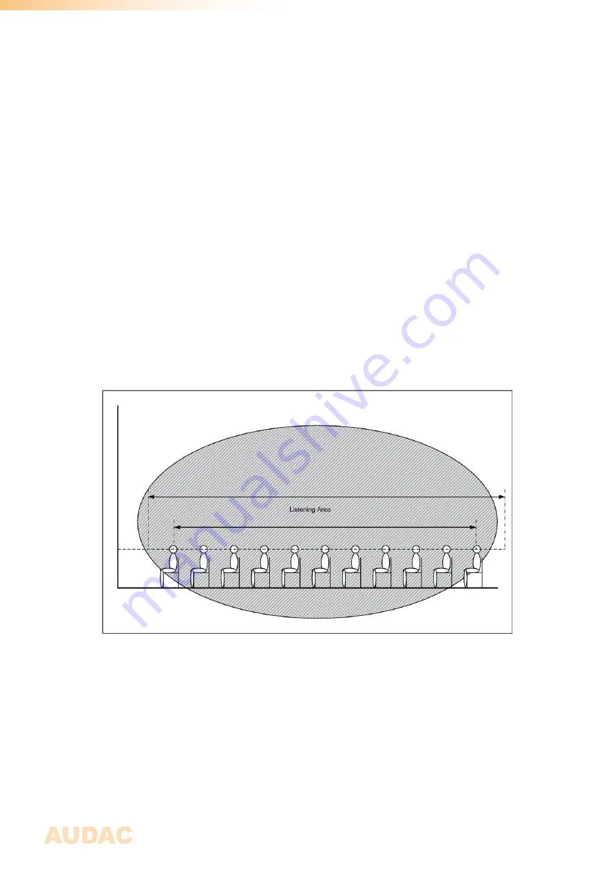 AUDAC AXIR/O Series User Manual Download Page 6