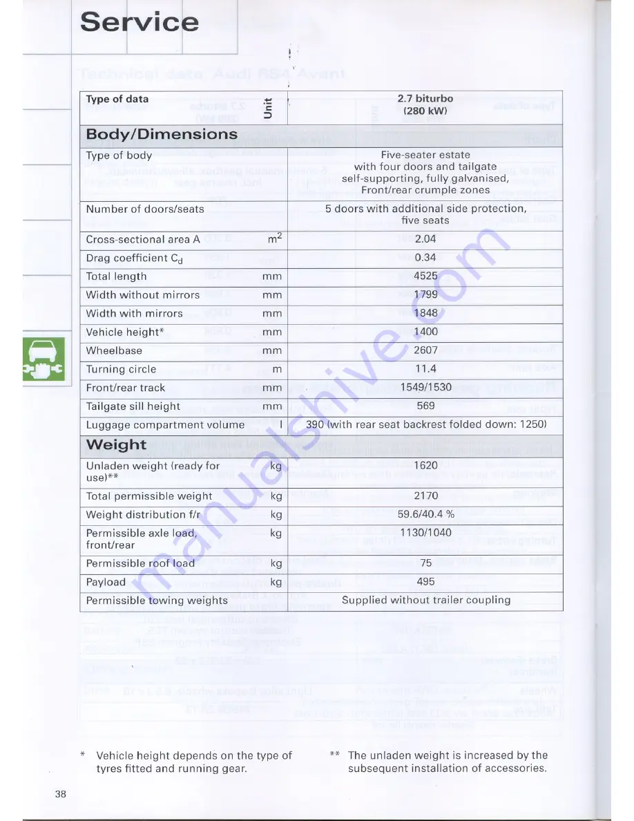 Audi RS 4 CABRIOLET Buyer'S Manual Download Page 38