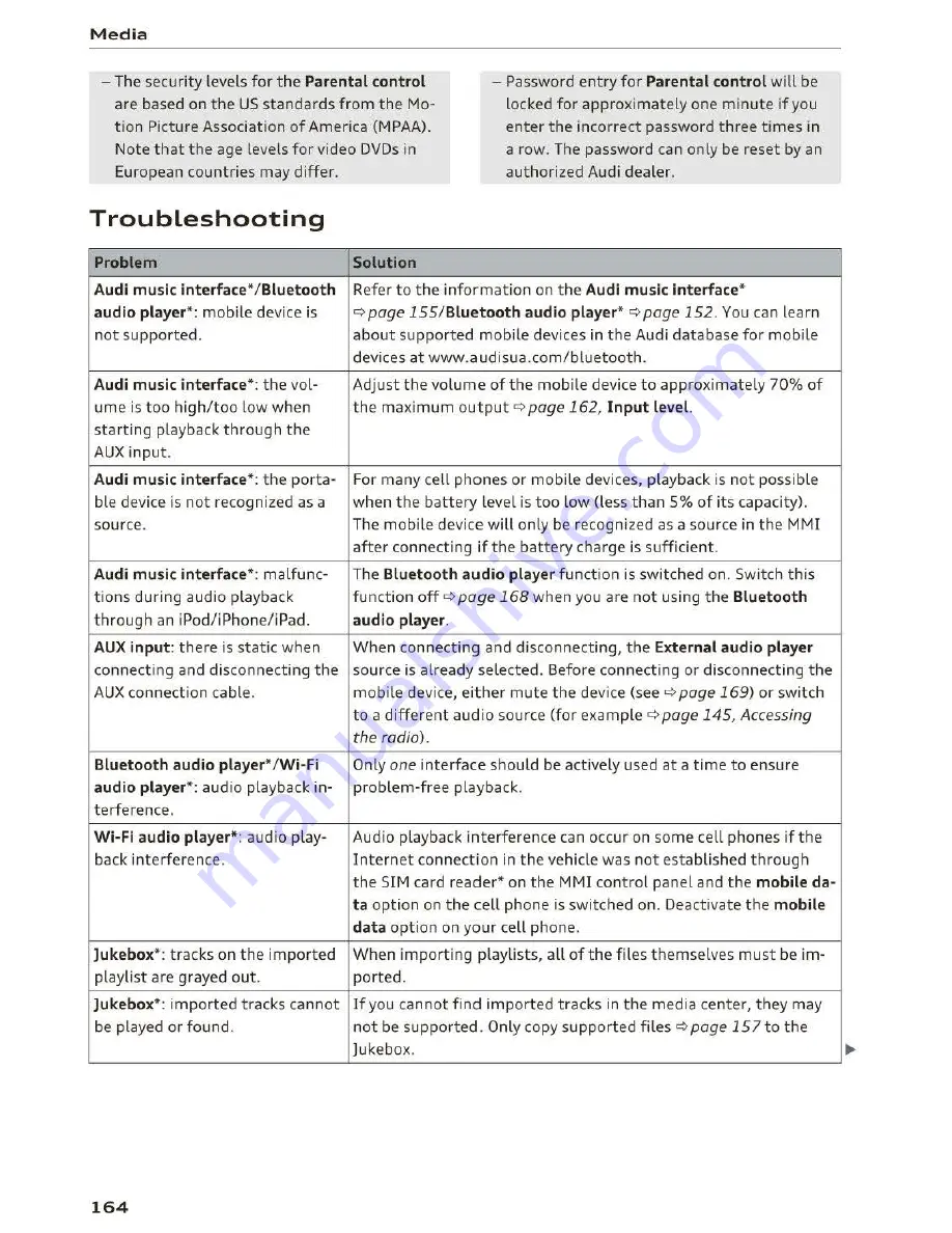 Audi TT Coupe 2016 Owner'S Manual Download Page 166