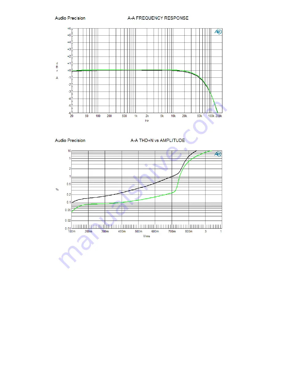 Audio Analogue maestro ANNIVERSARY Owner'S Manual Download Page 20