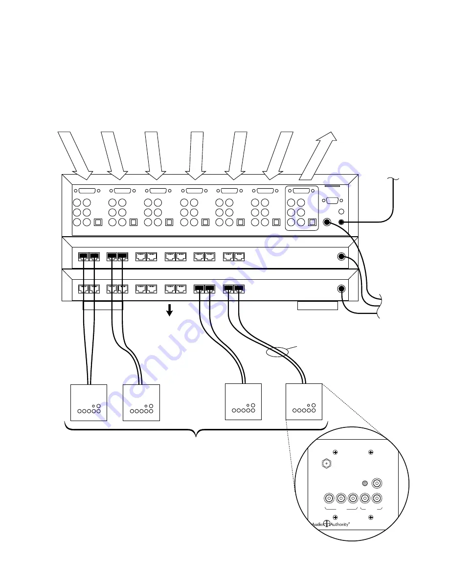 Audio Authority AVAtrix 1156 Installation And Operation Manual Download Page 18