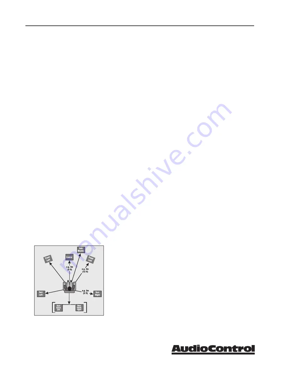 Audio Control Concert AVR-7 User Manual Download Page 26