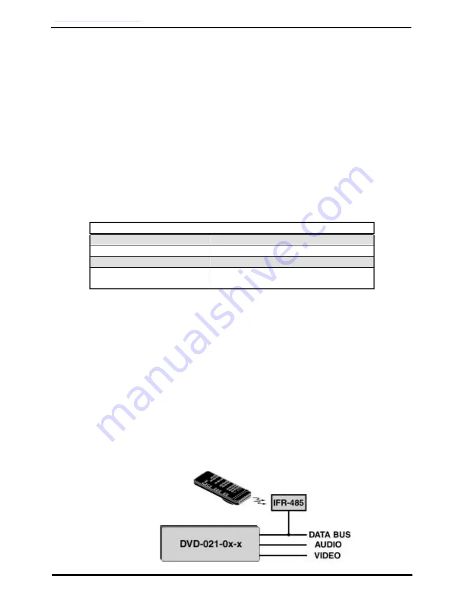 Audio international DVD-021-0x-1 Installation & Operation Manual Download Page 6