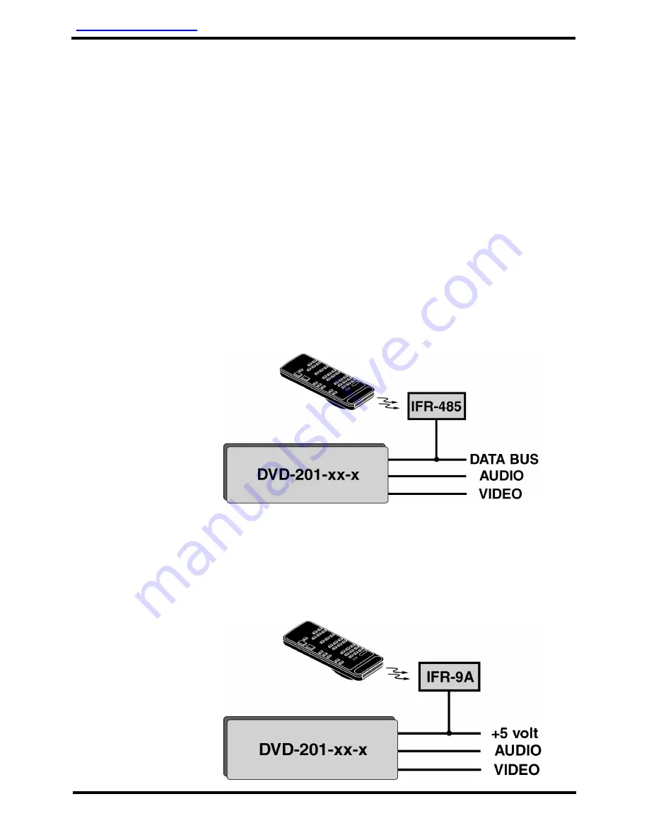 Audio international DVD-201-01-1 Installation And Operation Manual Download Page 6