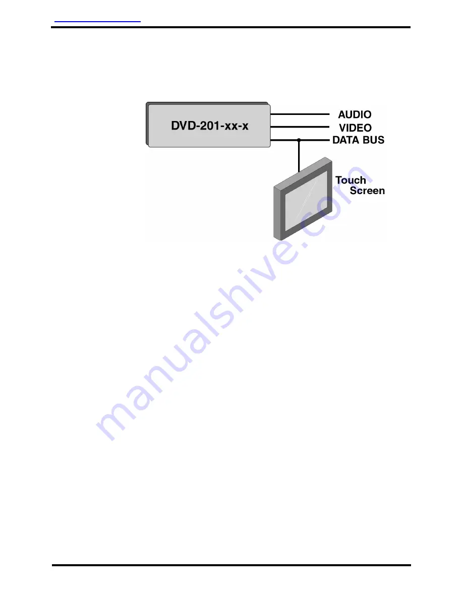 Audio international DVD-201-01-1 Installation And Operation Manual Download Page 7