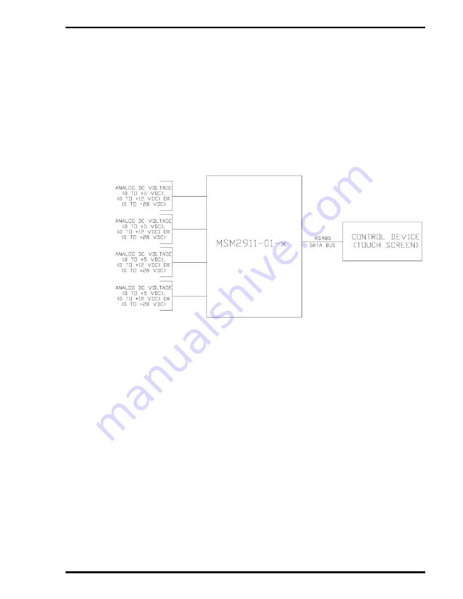 Audio international MSM2911-01-x Installation Manual Download Page 5