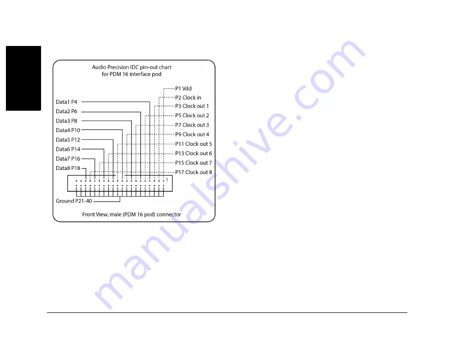 Audio Precision AP 517 Installation Instructions Manual Download Page 86