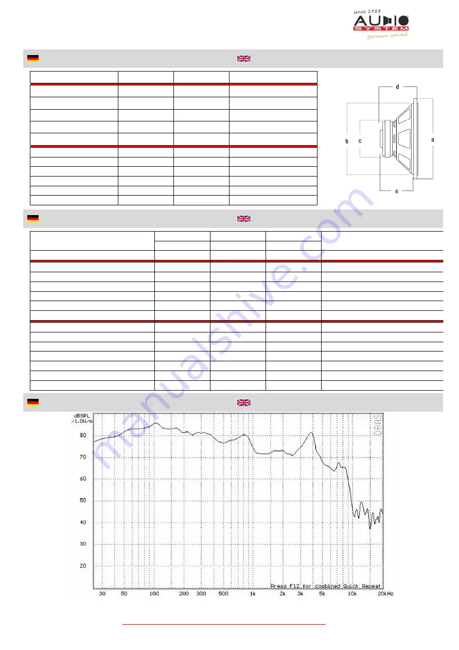 Audio System CO 08 QC EVO User Manual Download Page 2