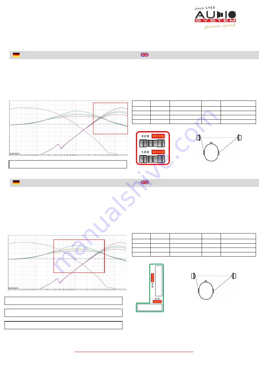 Audio System GERMAN SOUND FWX 3-WAY User Manual Download Page 3