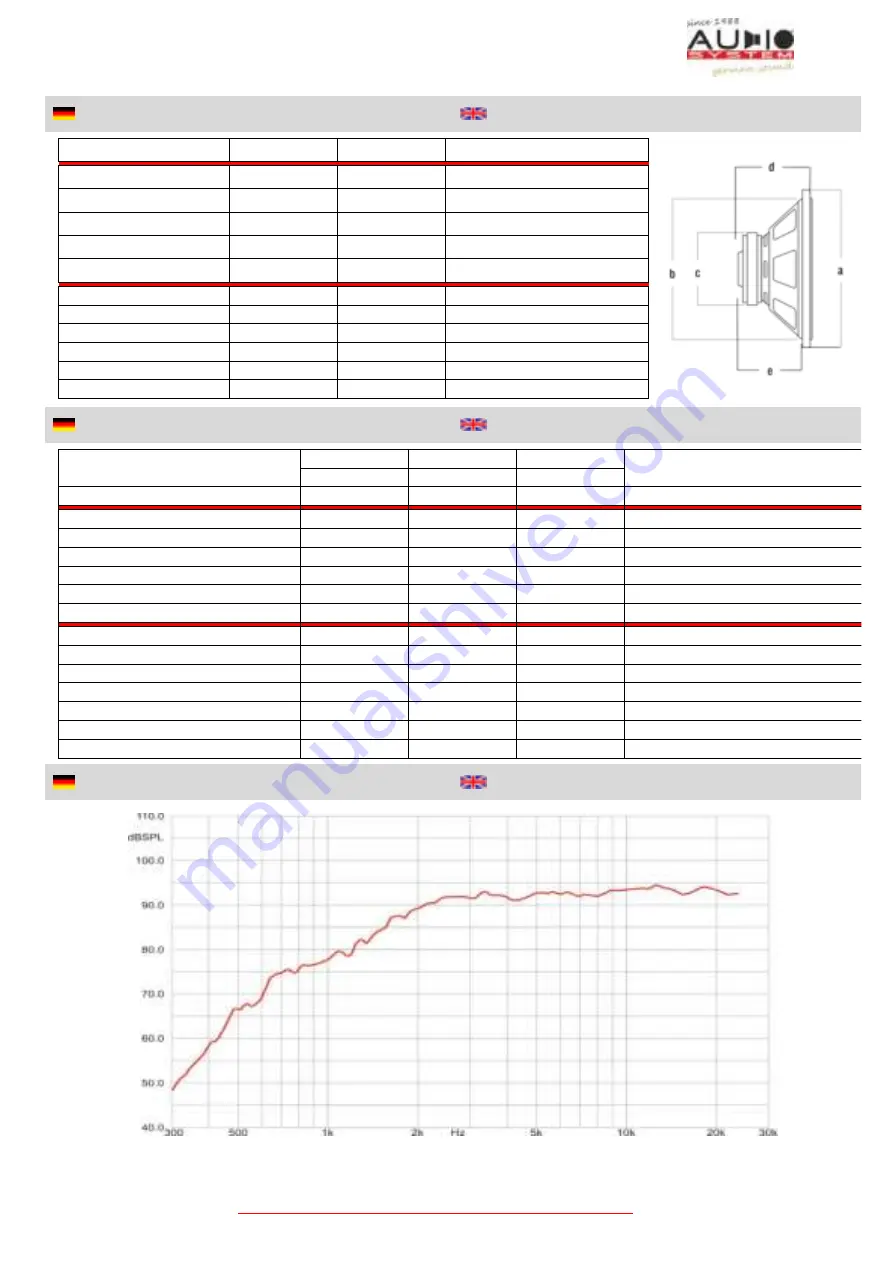 Audio System HS30 PHASE EVO User Manual Download Page 2