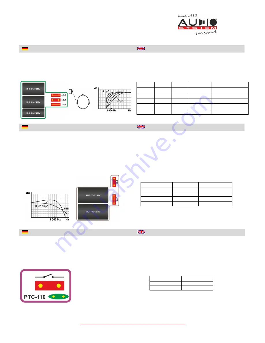 Audio System Hx 100 phase Скачать руководство пользователя страница 4