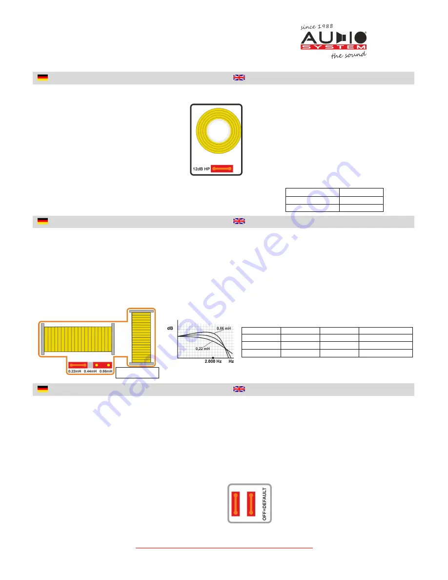 Audio System Hx 100 phase User Manual Download Page 5