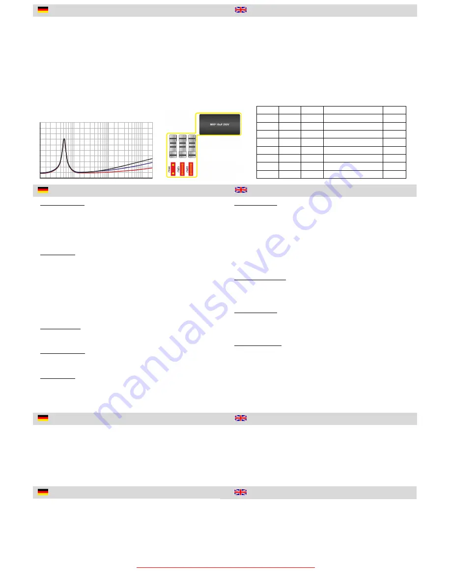 Audio System Hx 100 phase Скачать руководство пользователя страница 6