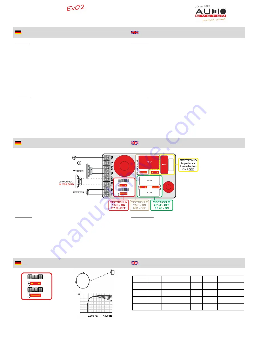 Audio System X-Series EVO-2 User Manual Download Page 2