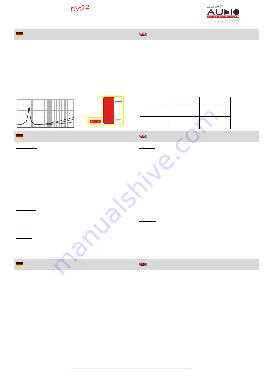 Audio System X-Series EVO-2 User Manual Download Page 4