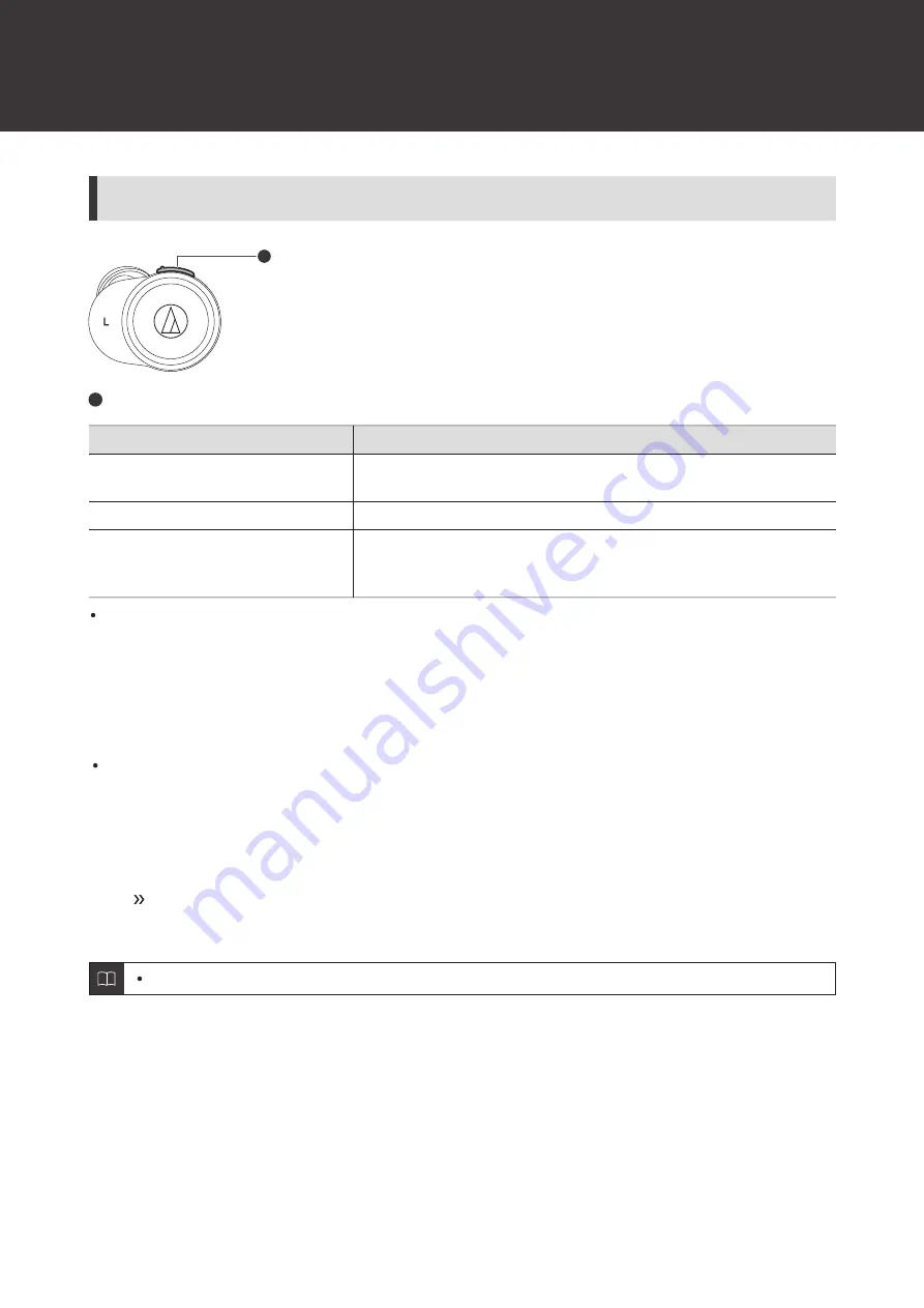 Audio Technica ATH-CK1TW User Manual Download Page 19