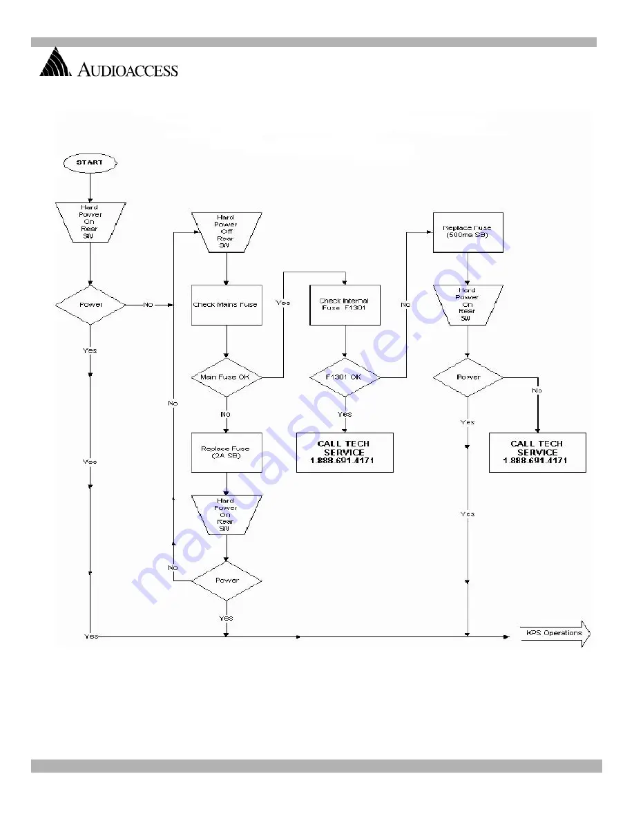 Audioaccess PX-600 Service  Manual Addendum Download Page 244