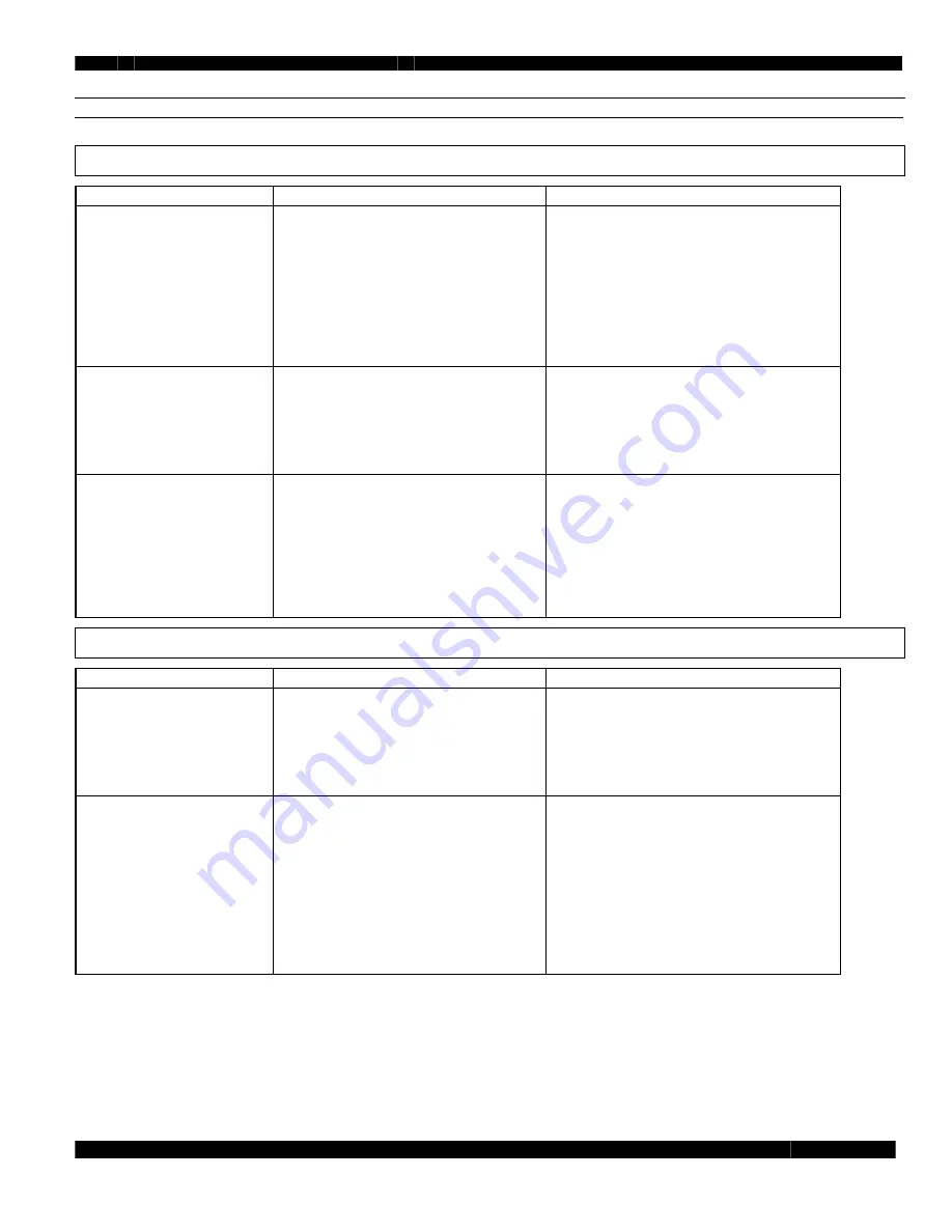 Audioaccess PX-603 Preliminary Service Manual Download Page 39