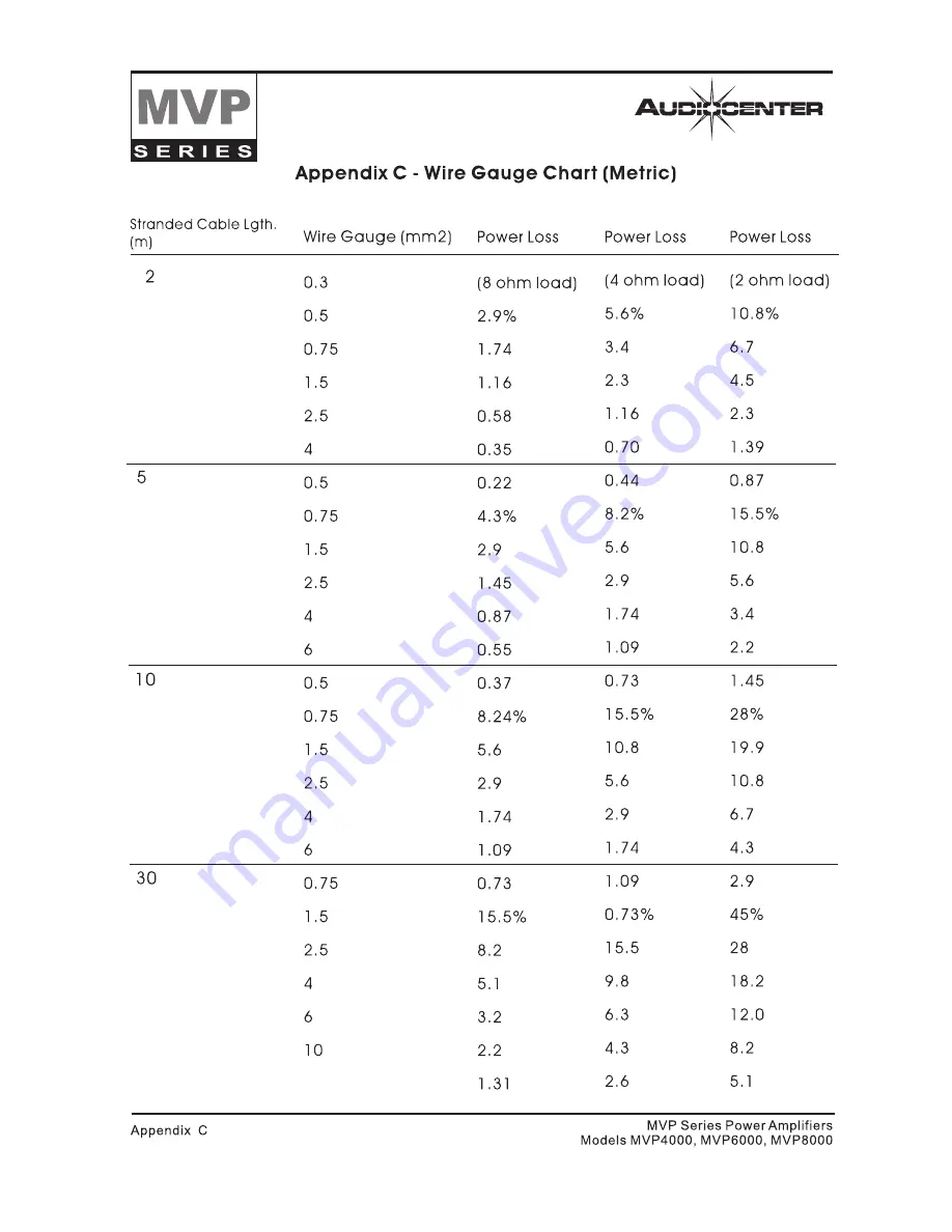 Audiocenter MVP4000 Owner'S Manual Download Page 18