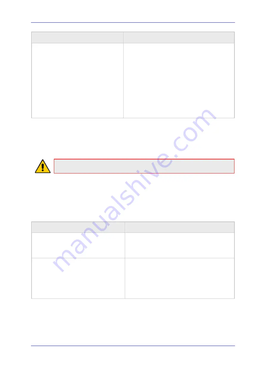 AudioCodes 405HD Administrator'S Manual Download Page 105