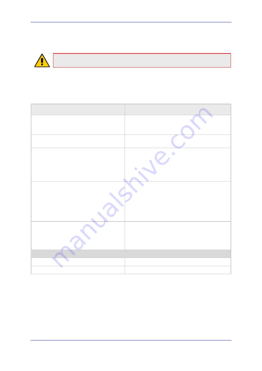 AudioCodes 405HD Administrator'S Manual Download Page 107