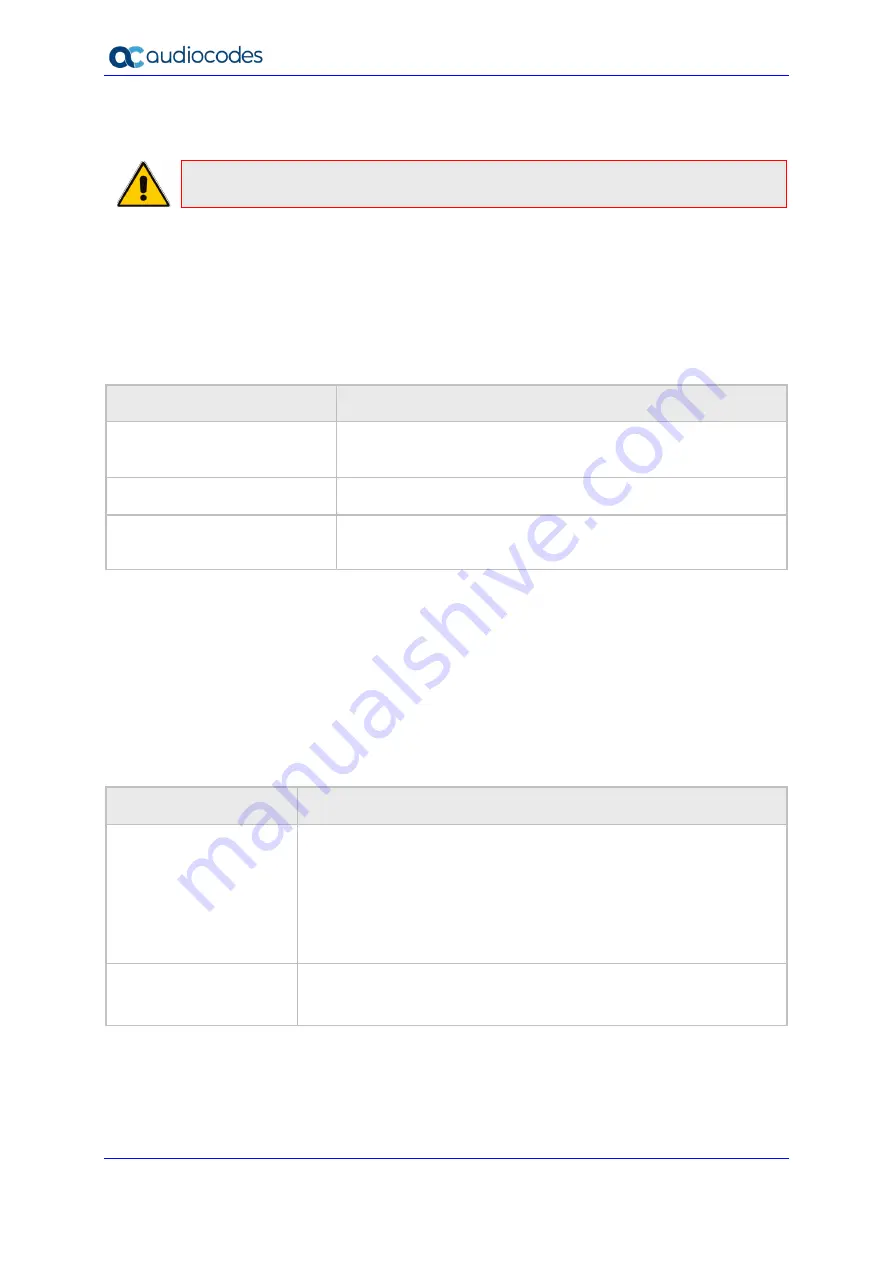 AudioCodes 405HD Administrator'S Manual Download Page 108