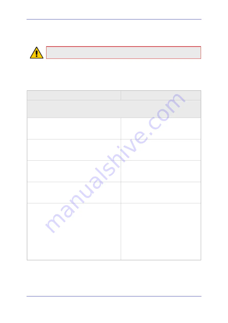 AudioCodes 405HD Administrator'S Manual Download Page 121