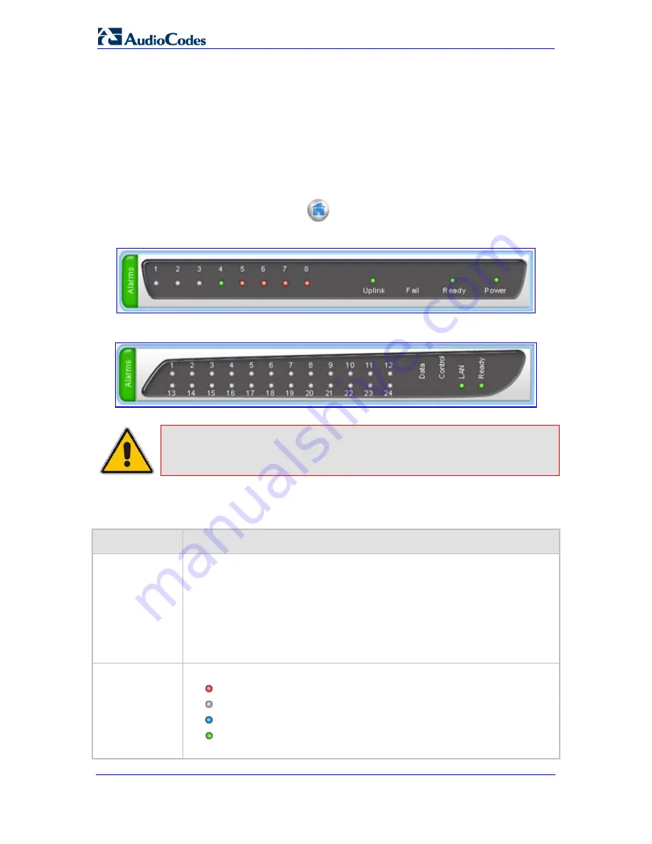 AudioCodes Media Pack MP-112 User Manual Download Page 54